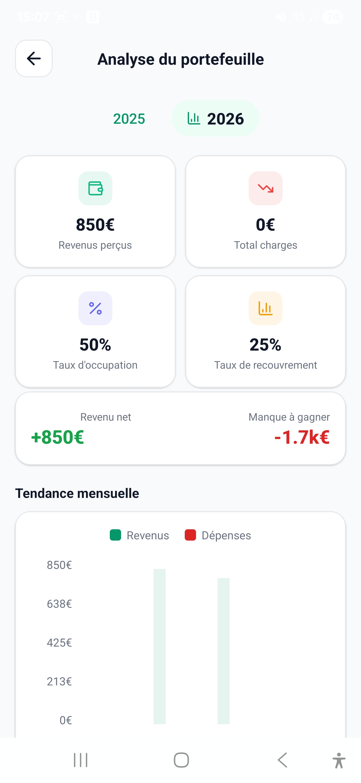 Analytics revenus