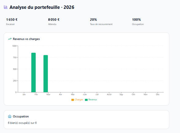Analyses du portefeuille